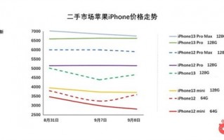 iPhone14系列哪款好？转转CEO黄炜：标准版没iPhone13香