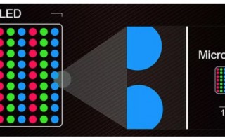苹果MicroLED产品还要等两年 可能买不起