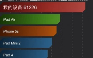 不服跑个分？iPad Air 2逆天的6万分！