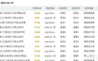 巅峰赛代打价格表,王者新赛季代练价格介绍