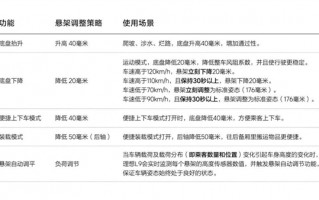 仪表盘没了咋开车？理想汽车回应L9用户最关心的五个问题