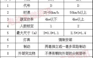 电动自行车排行榜前十名 国产电动汽车十大名牌