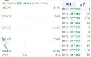 微软股价大跌！一度跌破2万亿美元：近10个月来最低