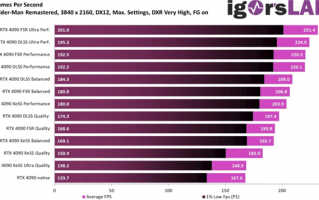NVIDIA“帧生成”技术实测兼容FSR 2：性能表现比DLSS 3更强