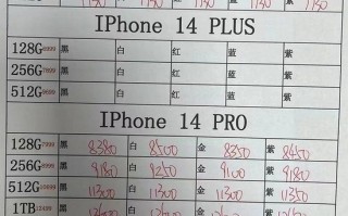 发售三天即“崩盘”！iPhone 14渠道价低于官网：最高跌近千元