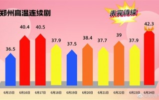 真热炸了！河南居民家中玻璃爆裂：一碰即碎