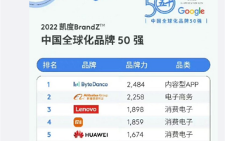 联想晒成绩单：中国全球化消费电子排名领先华为、小米