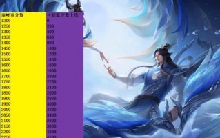 王者荣耀荣耀战力怎么提升快,王者提升荣耀战力教程分享