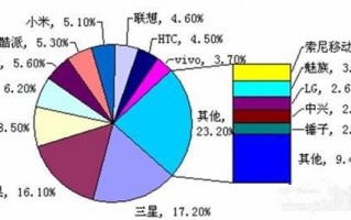 苹果iPhone 6来袭谁最害怕