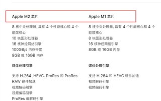 一文了解iPad Pro 11英寸和上代区别：芯片换为M2 重量厚度都没变