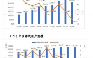 蓝海市场不再！2022中国游戏产业报告发布：收入、用户规模下降明显