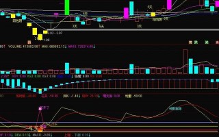 RSI地量预警源码
