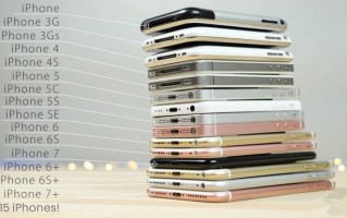 iPhone 6真正巅峰？在用量仍然全球最高