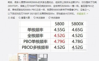 AMD锐龙7 5800处理器（amd处理器型号详解）