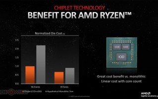 偷师锐龙 远超锐龙：AMD RDNA3显卡的小芯片绝了！