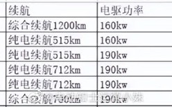 特斯拉Model 3国产强敌！疑似长安深蓝C385售价曝光：这价格能大杀四方