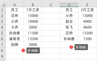 excel表1和表2数据匹配公式（表2要按表1姓名对应数据）