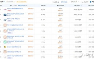 紫光展锐计划融资100亿：估值达700亿！Intel仍是第三大股东