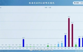 广东暴雨 街头积水市民骑车如渡河：不少网友晒视频被太阳爆晒 官方回应