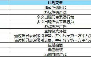 B站直播：严格打击“低俗擦边”“裸露穿着敏感”“卖丑搞怪”“恐怖血腥”“游戏私服外挂”等违规行为