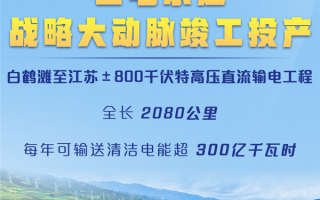 只要7毫秒！我国“西电东送”战略大动脉建成：年送电300亿度