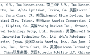 美国发起337调查：NVIDIA、AMD等赫然在列