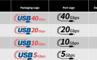 又改名了！USB 80Gbps接口标准正式发布：USB 3.0/USB4消失