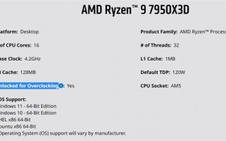 AMD官方确认：锐龙7000X3D系列将支持超频