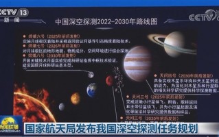 我国深空探测任务规划发布：将进行木星、天王星等行星探测