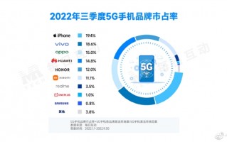国内最新5G手机市占率排名：华为第四 P40 Pro国产手机第一