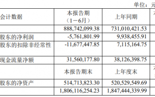 原材料价格上涨等导致成本上升，凤凰光学上半年增收不增利