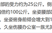 年纪轻轻的怎么就腰椎间盘突出了呢？