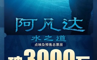 片长190分钟超130万人想看！《阿凡达2：水之道》总票房突破3000万