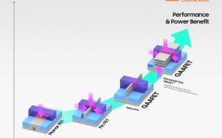 三星首代3nm工艺弯道超过台积电？只能说互有胜负