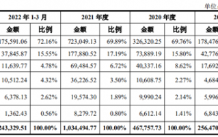 开一家蜜雪冰城需要37万元 “国民连锁茶饮第一股”拟登陆深交所主板