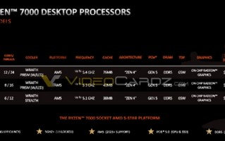 AMD Zen4锐龙三款新U终于敲定：价格已毫无优势！