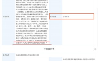 公司安排员工每月加班超36小时：最终被罚7000元