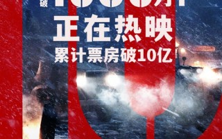 上映2天《长津湖之水门桥》票房破10亿！吴京累计票房超250亿