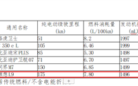 45万起售 理想L9再登工信部：2.5吨亏电不到8个油