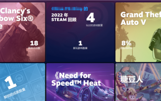 Steam年度回顾来了：看看你一年玩了多少款游戏