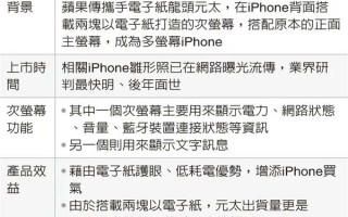 苹果要做双屏iPhone！用国产玩剩的技术 到底靠不靠谱？