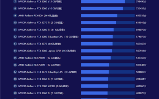 鲁大师发布上半年显卡排行榜：NVIDIA RTX 3090Ti无悬念接任“卡皇”