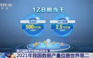 2021 年我国数据产量达 6.6ZB：同比增长 29.4%，位居全球第二