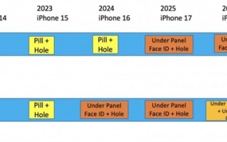 iPhone 14不香了？苹果全新iPhone大曝光：15全系新外形 更完美机型要等