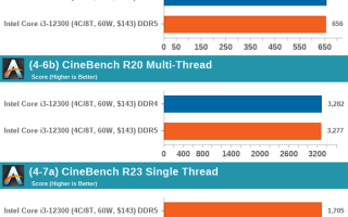 DDR5、DDR4性能到底差多少？WinRAR竟超过21％