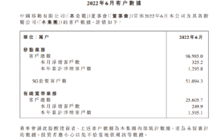 三大运营商最新5G用户量：移动远超电信、联通之和 稳坐一哥位！