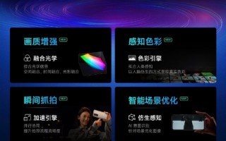 Redmi K60 Pro官宣搭载小米影像大脑2.0：小米迄今最好的影像技术