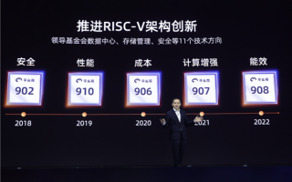 挖掘RISC-V金矿 分几步? 中国厂商选择了5G模式