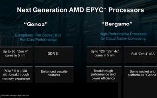 128核Zen4即将发布 AMD表态：有信心持续获得更多份额