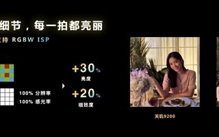 天玑9200影像飞跃：ISP、APU强强结合 定义未来体验